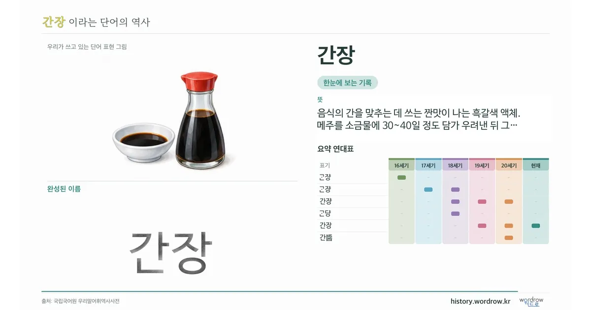 간장 대표 이미지
