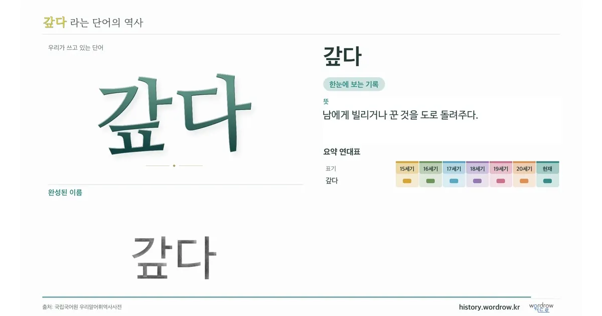 갚다 대표 이미지