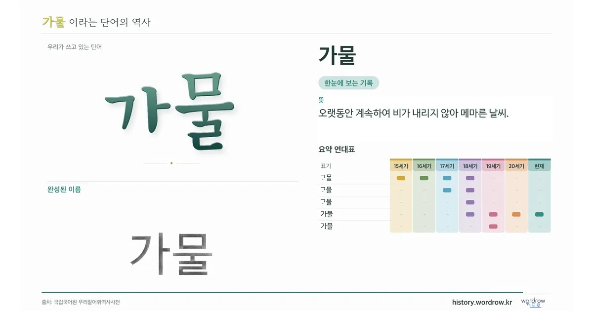 가물 대표 이미지