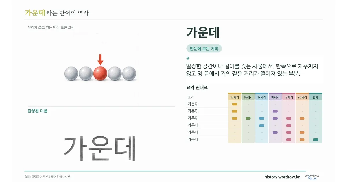 가운데 대표 이미지