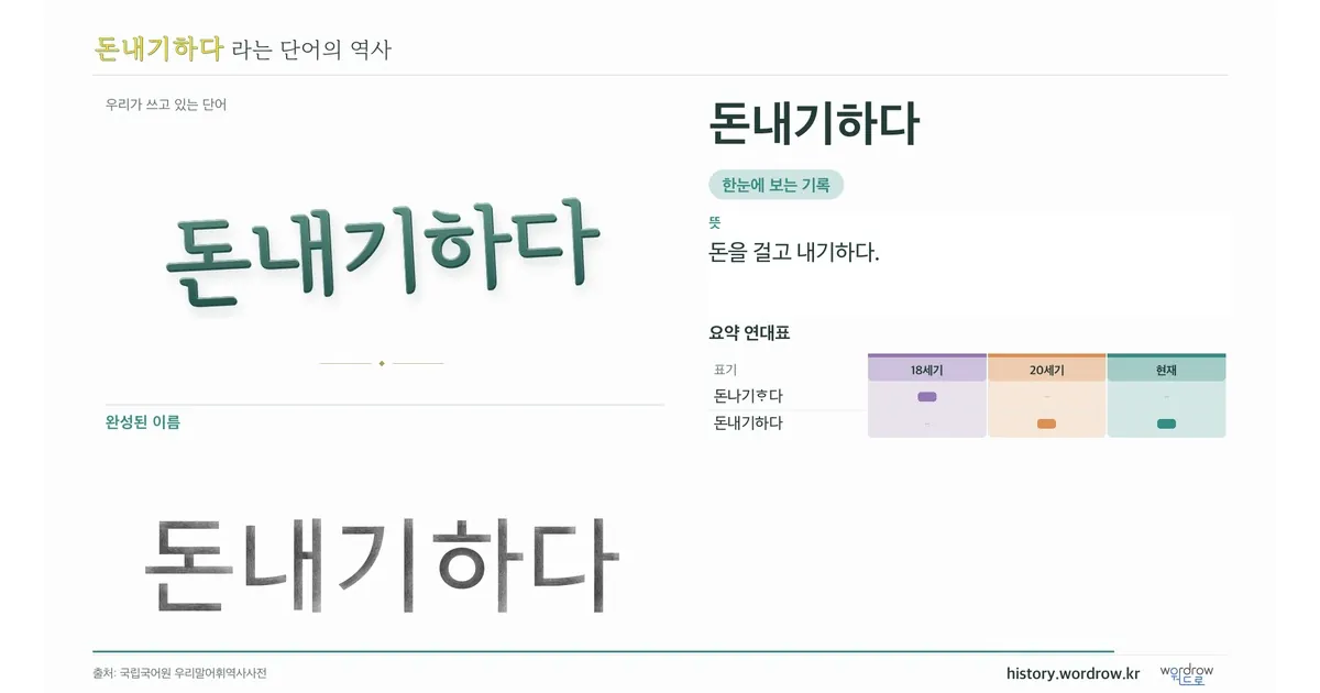 돈내기하다 대표 이미지