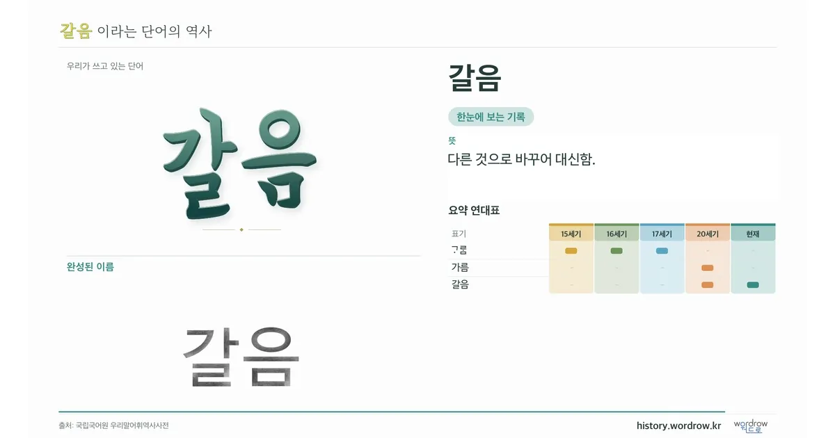 갈음 대표 이미지