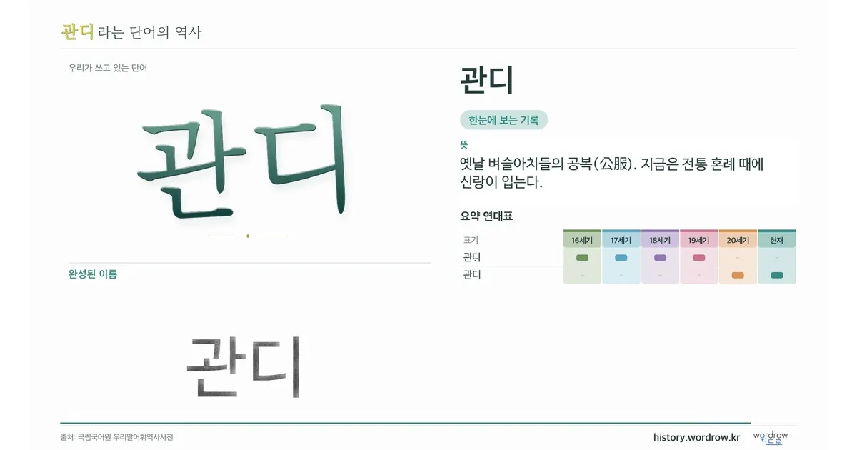 관디 대표 이미지