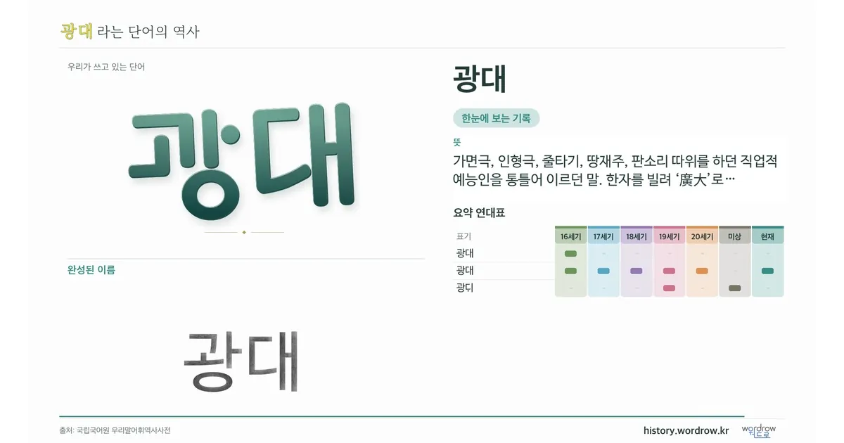 광대 대표 이미지