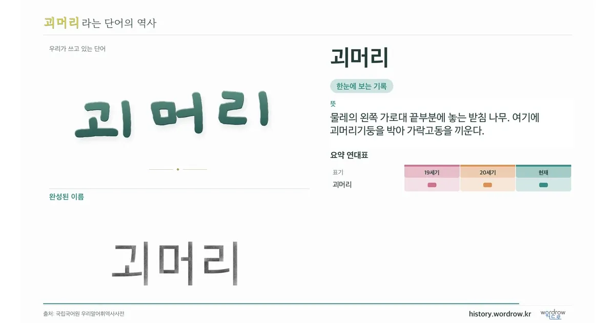 괴머리 대표 이미지