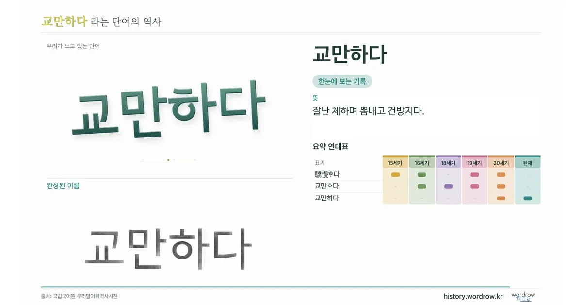 교만하다 대표 이미지