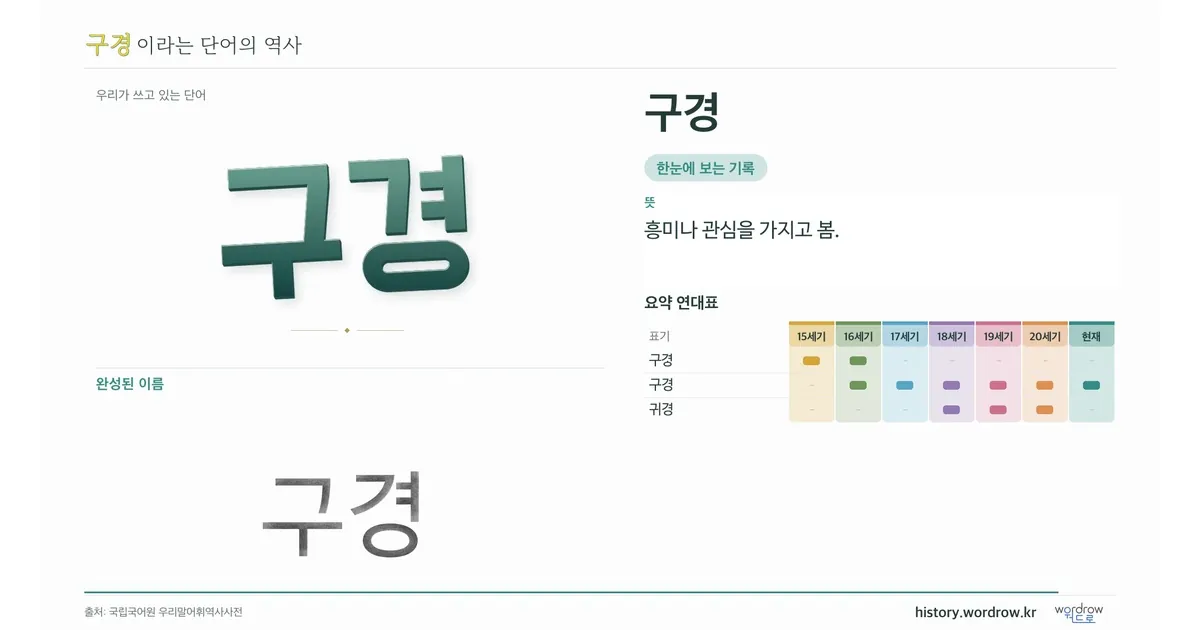 구경 대표 이미지