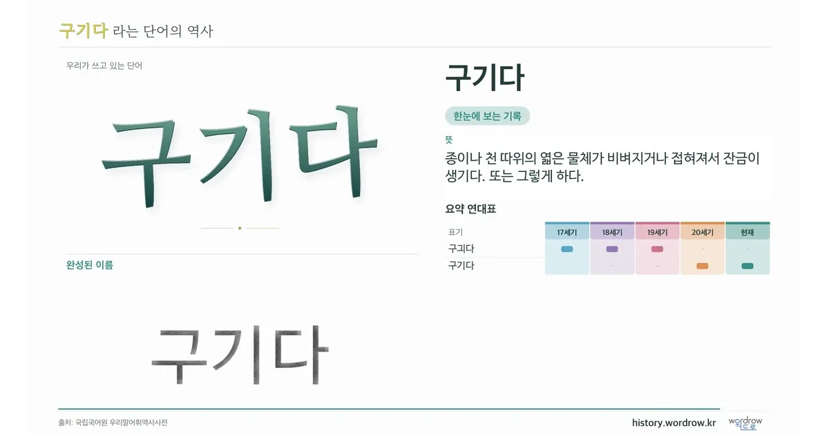 구기다 대표 이미지