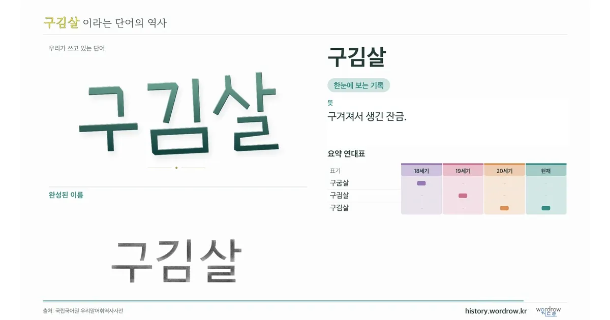 구김살 대표 이미지