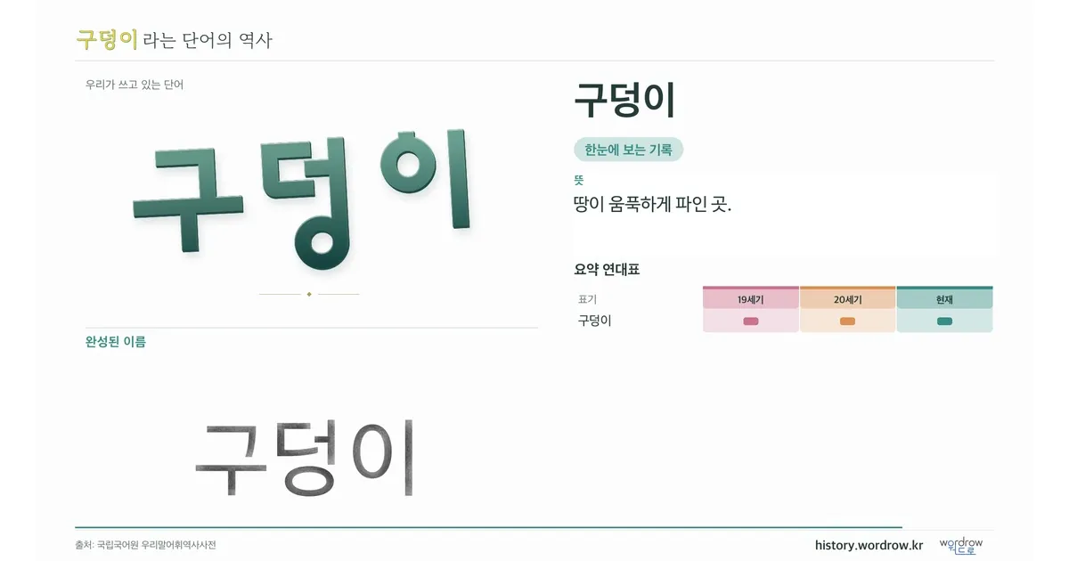 구덩이 대표 이미지