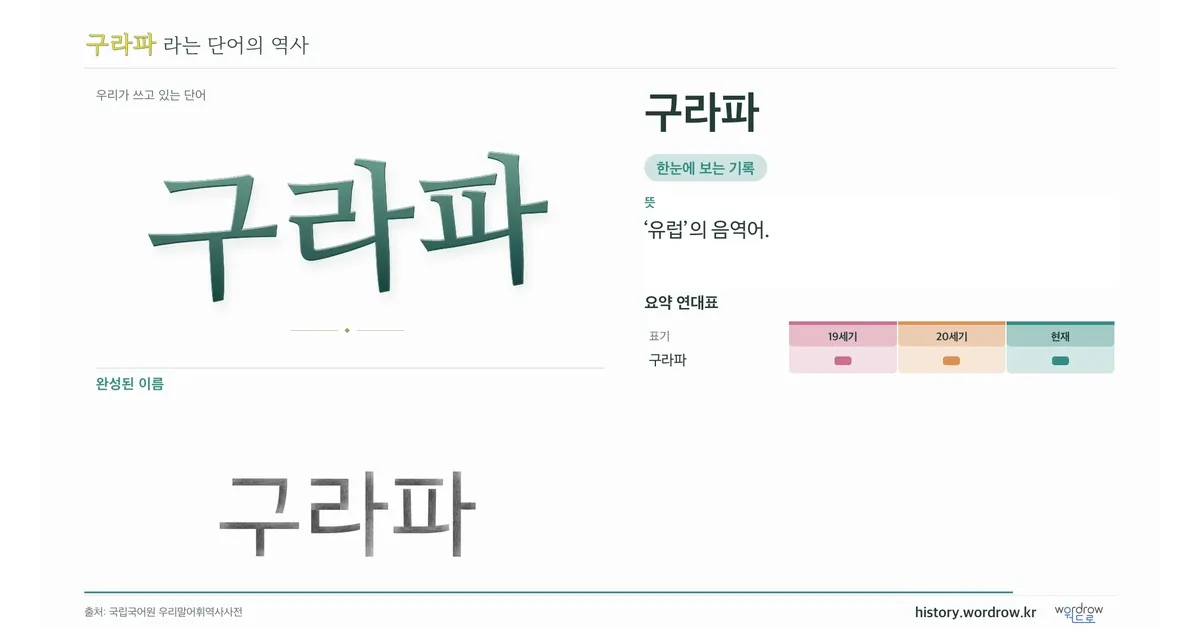 구라파 대표 이미지
