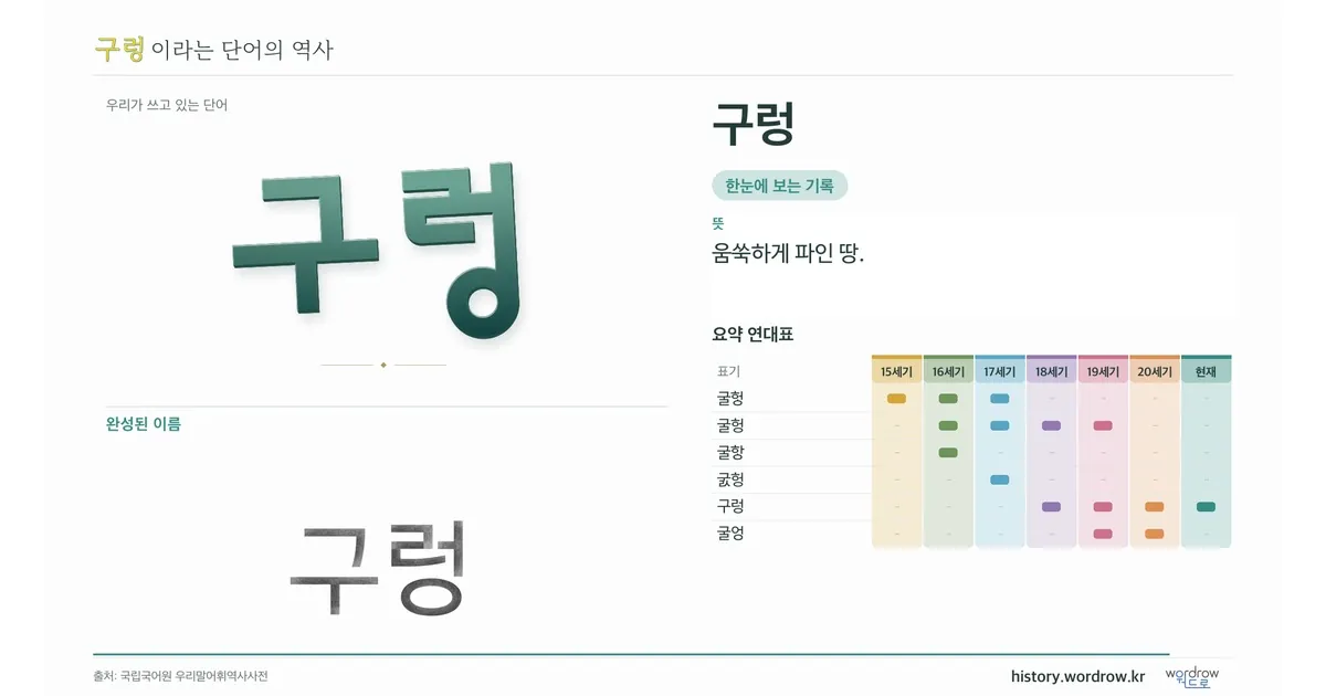 구렁 대표 이미지