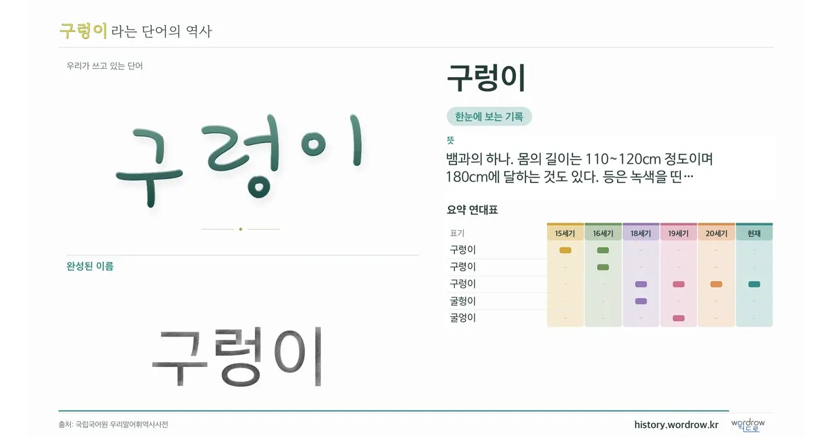 구렁이 대표 이미지