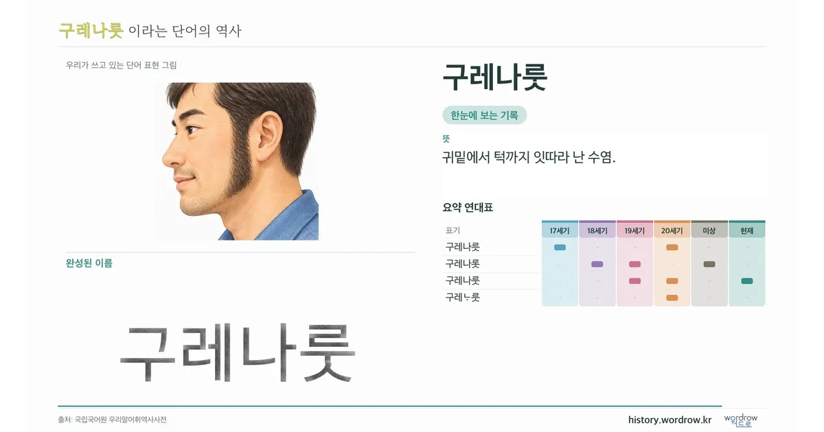 구레나룻 대표 이미지