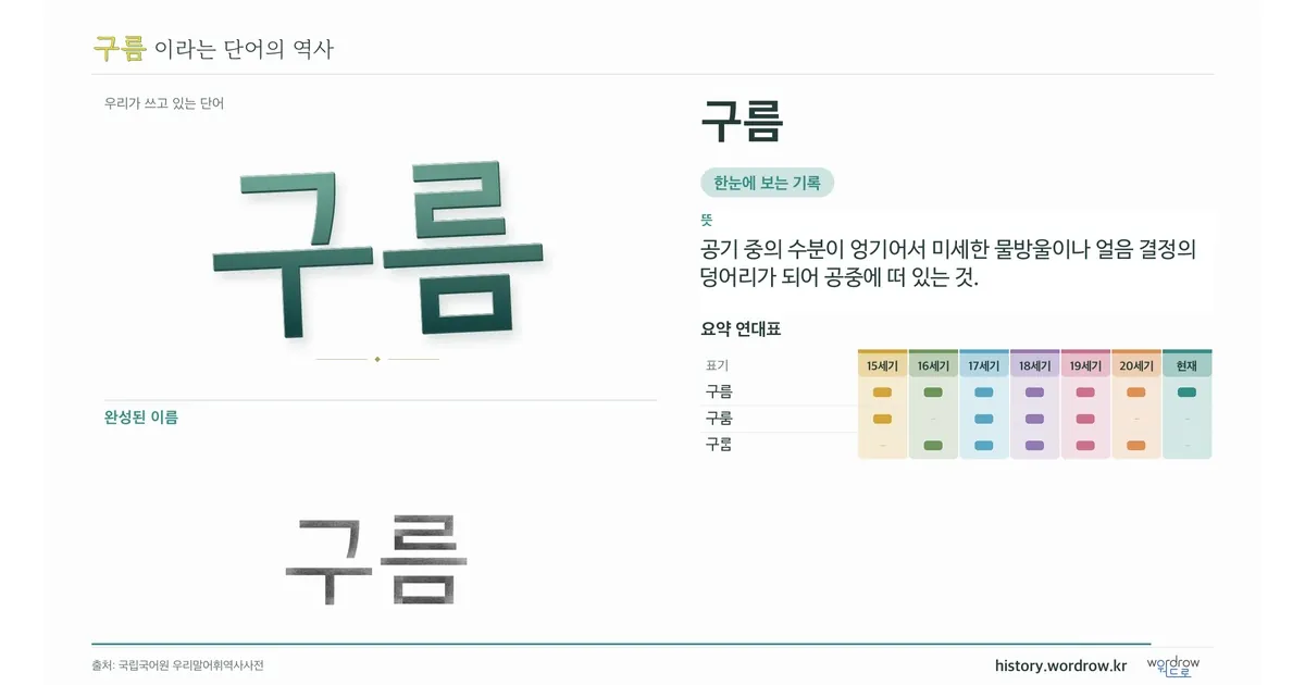 구름 대표 이미지