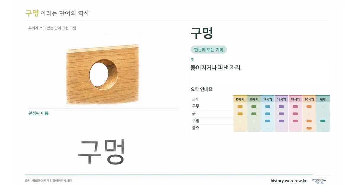 구멍 대표 이미지