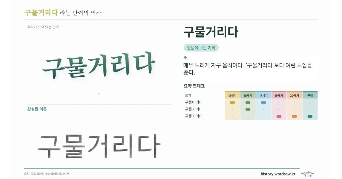 구물거리다 대표 이미지
