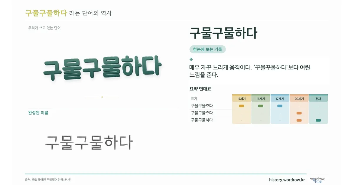 구물구물하다 대표 이미지
