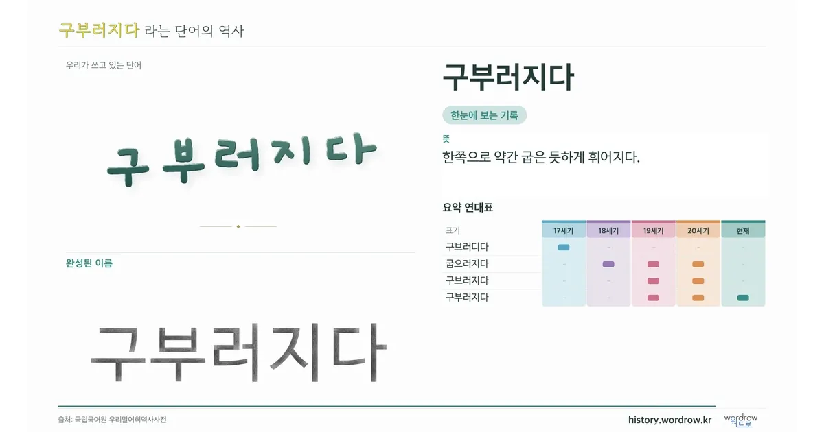 구부러지다 대표 이미지