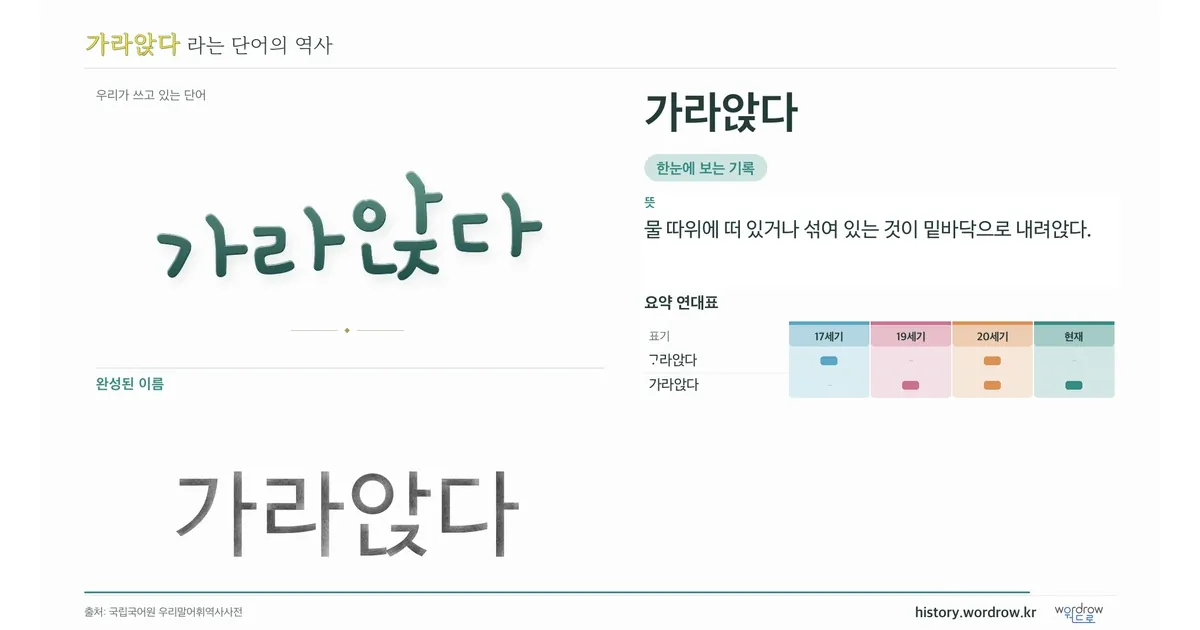 가라앉다 대표 이미지