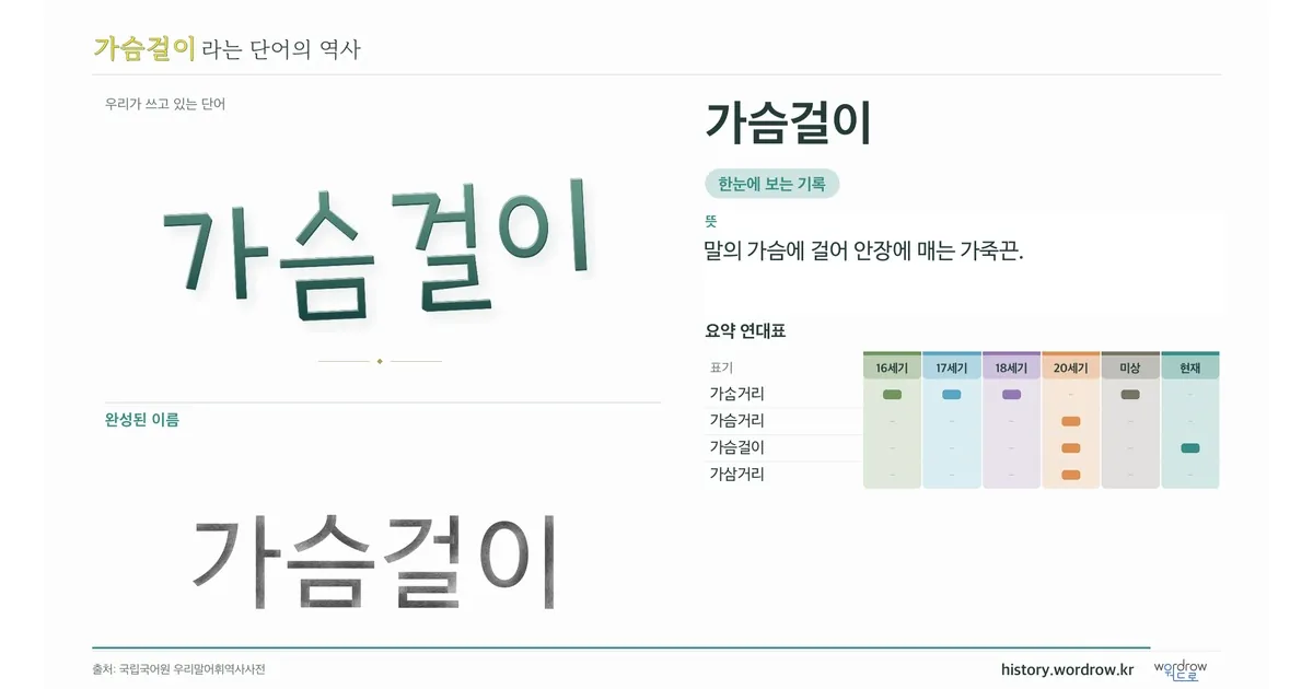가슴걸이 대표 이미지