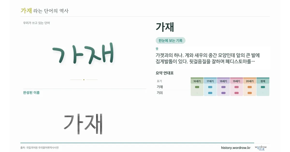 가재 대표 이미지