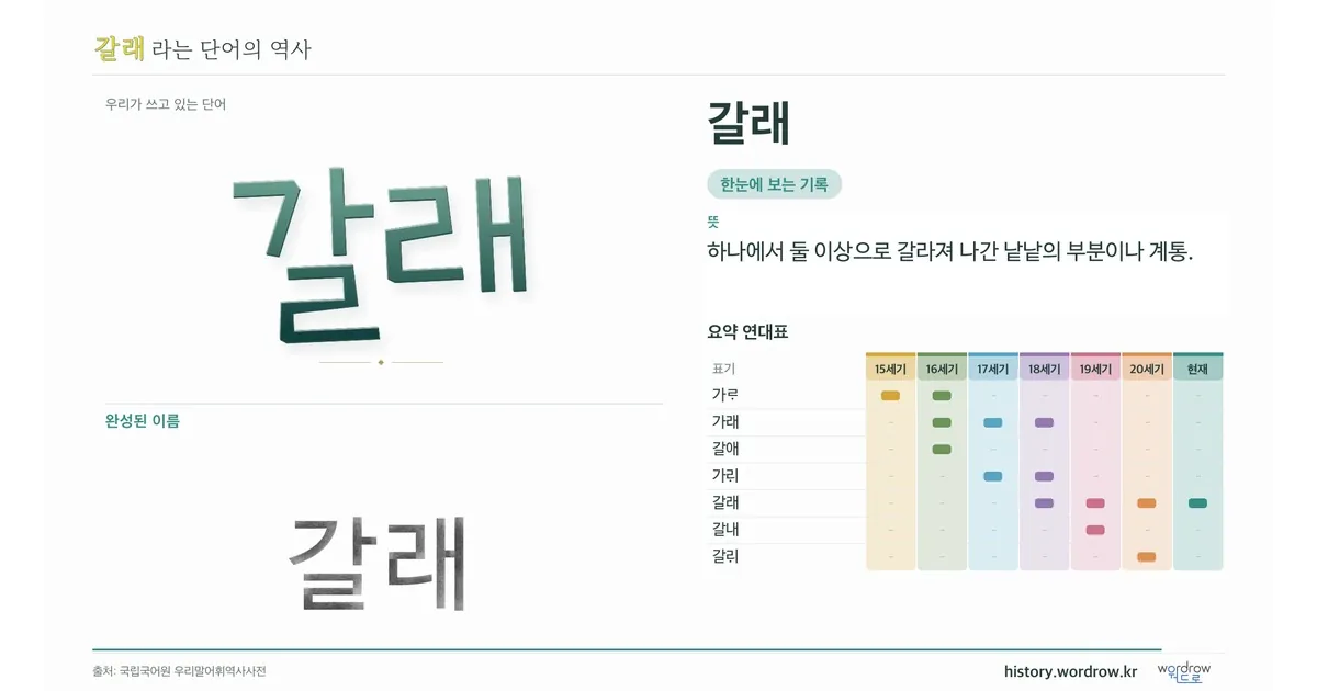 갈래 대표 이미지