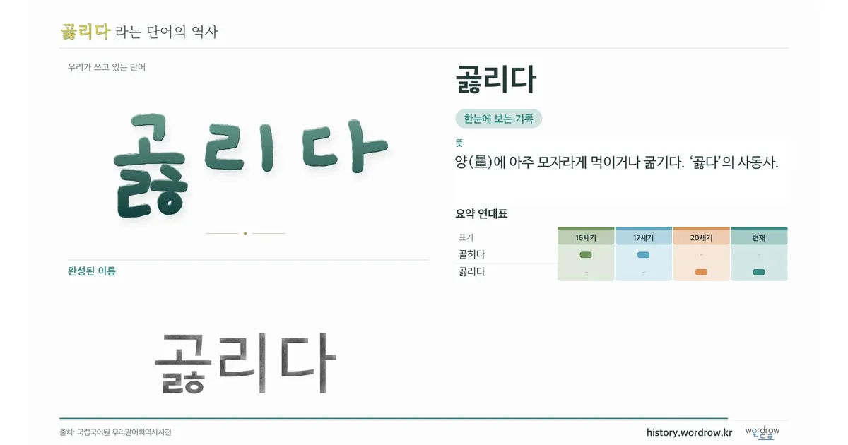 곯리다 대표 이미지