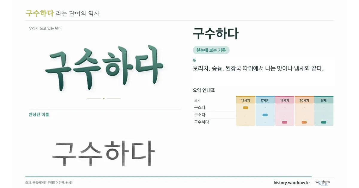 구수하다 대표 이미지