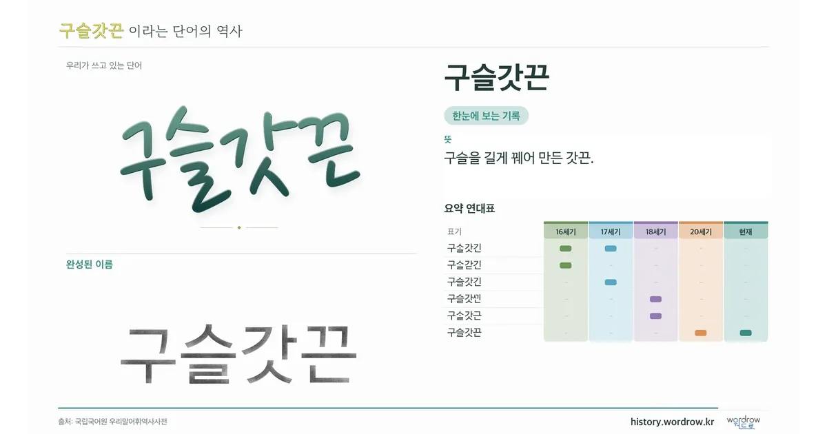구슬갓끈 대표 이미지