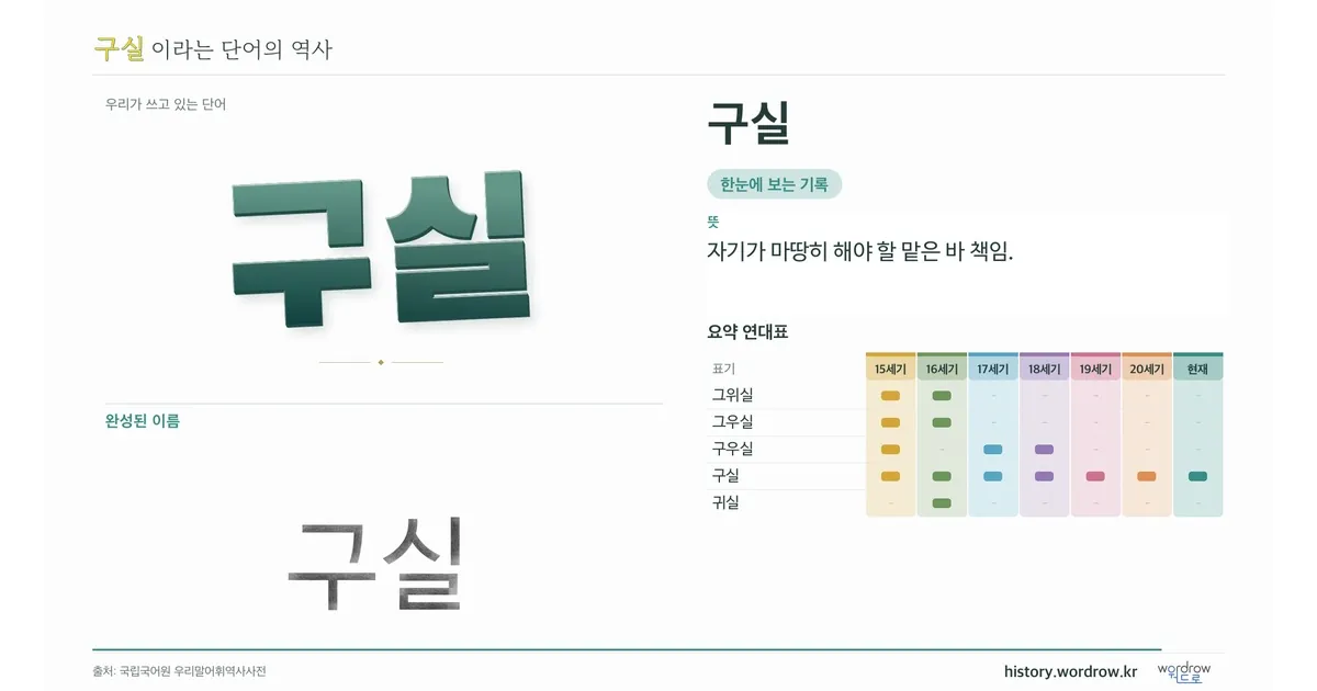 구실 대표 이미지