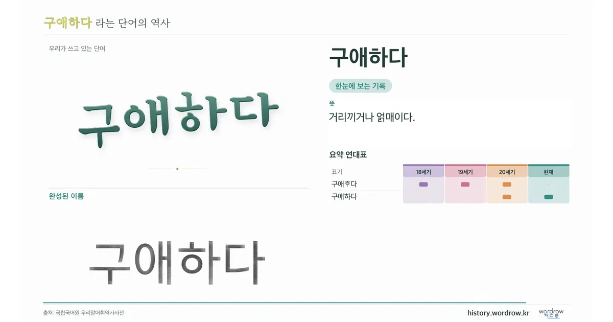 구애하다 대표 이미지