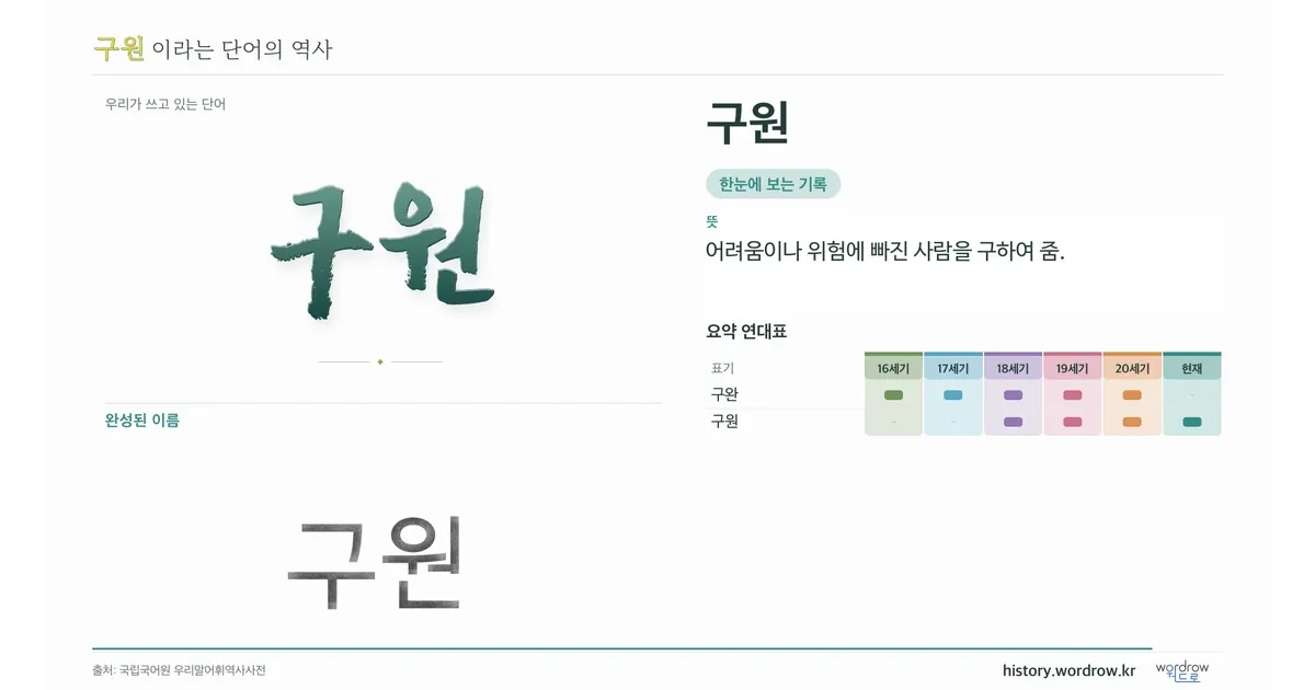 구원 대표 이미지