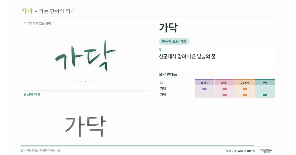 가닥 대표 이미지