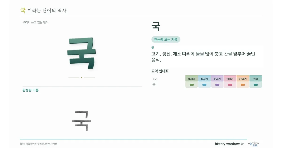 국 대표 이미지