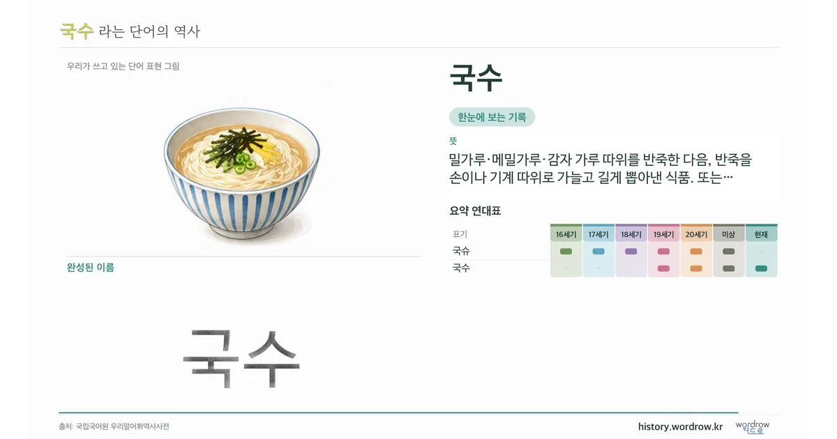국수 대표 이미지