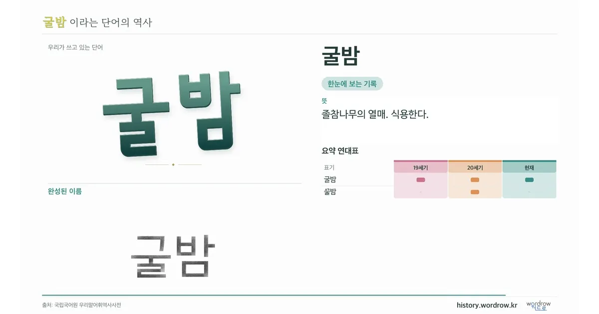 굴밤 대표 이미지