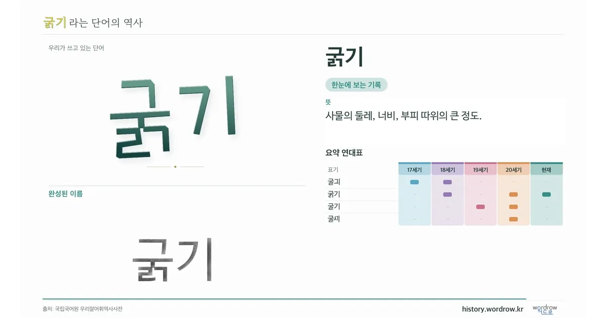 굵기 대표 이미지