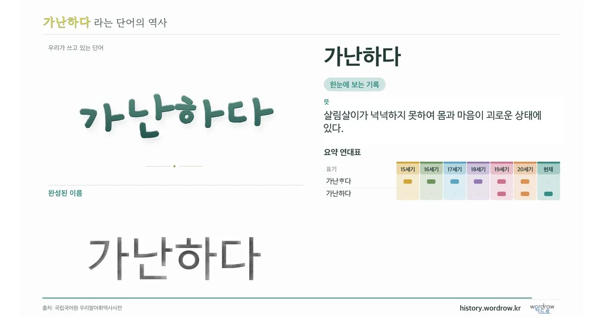 가난하다 대표 이미지