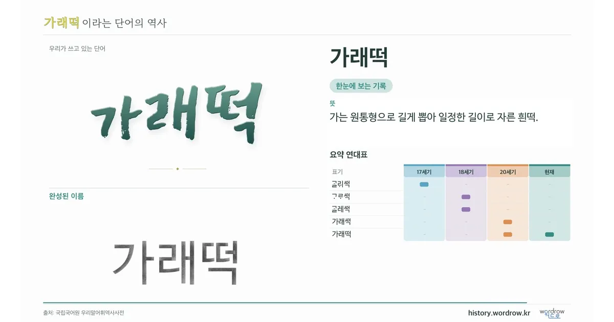 가래떡 대표 이미지