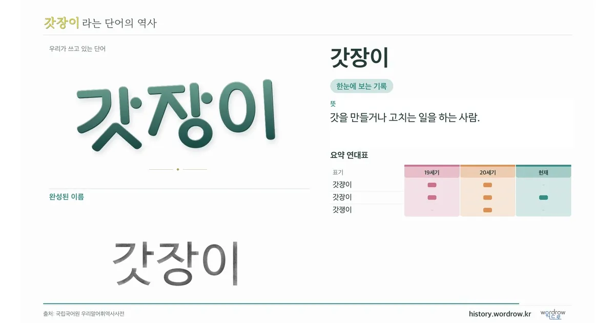 갓장이 대표 이미지