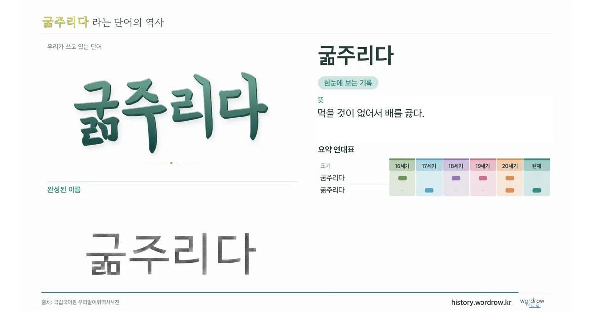 굶주리다 대표 이미지