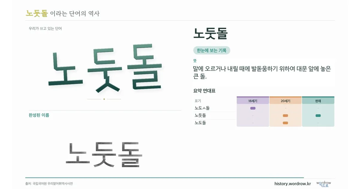노둣돌 대표 이미지