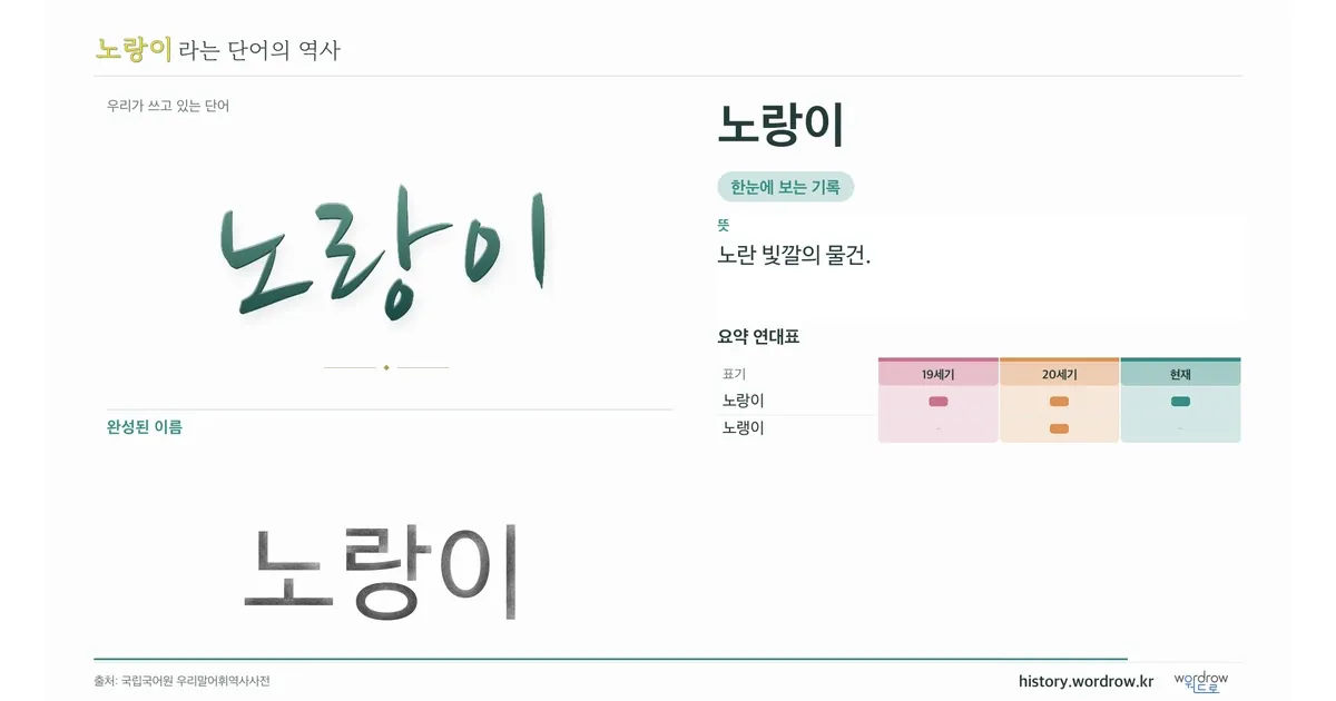 노랑이 대표 이미지