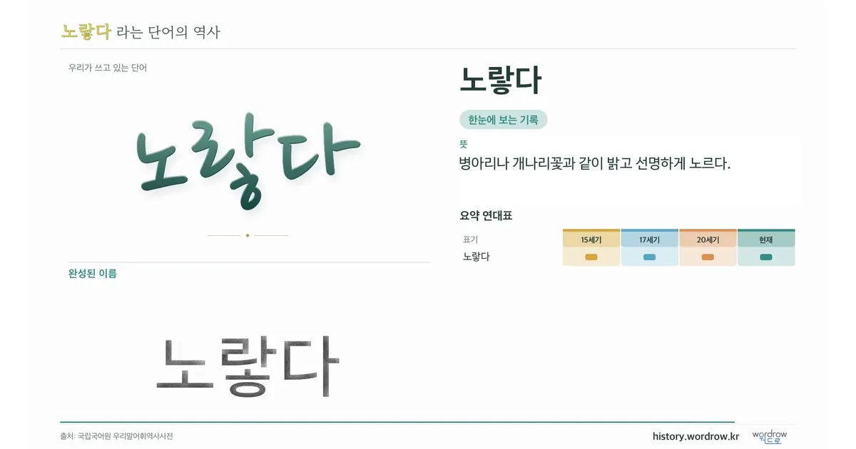 노랗다 대표 이미지