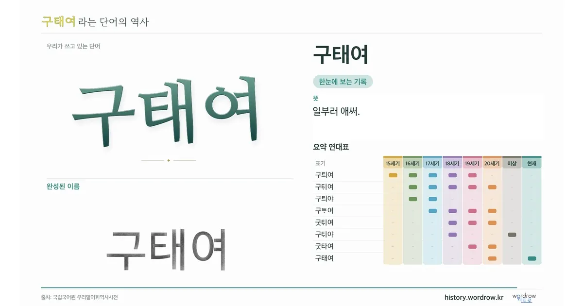 구태여 대표 이미지