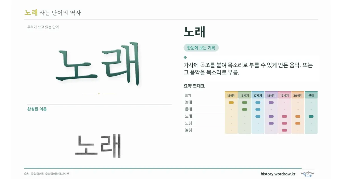 노래 대표 이미지