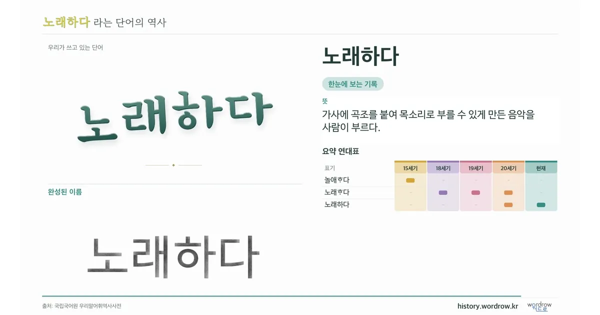 노래하다 대표 이미지