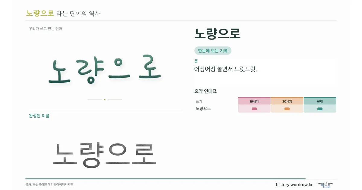 노량으로 대표 이미지