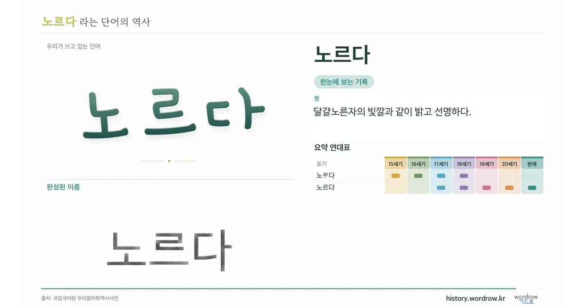 노르다 대표 이미지
